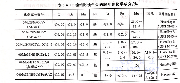 表 4-1.jpg