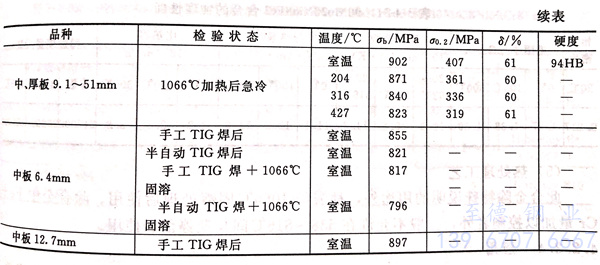 表 3-29.1.jpg