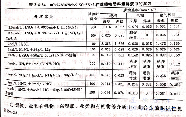 表 4-24.jpg