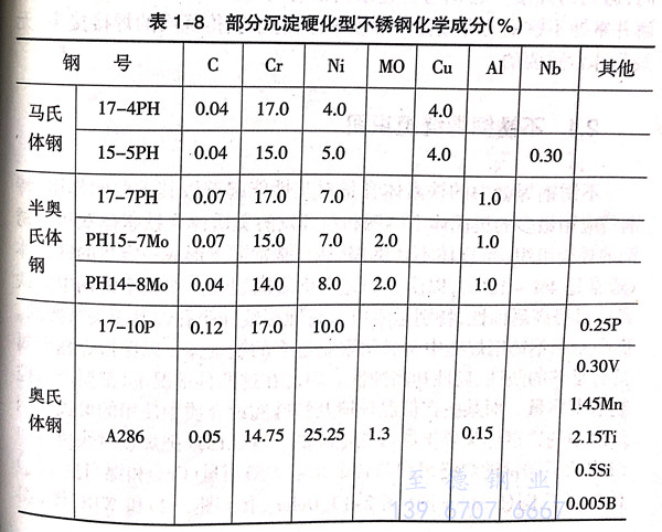 表 8.jpg