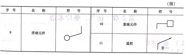 表 10.1.jpg