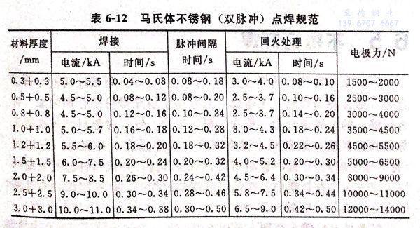 表 12.jpg