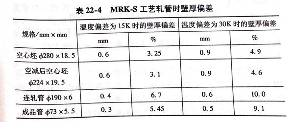 表 22-4.jpg