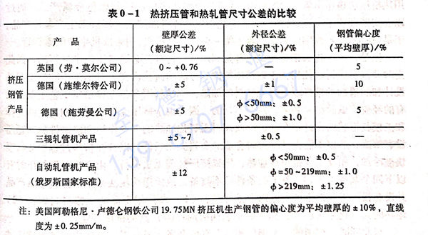 表0-1.jpg