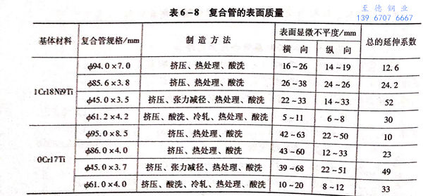 表 8.jpg