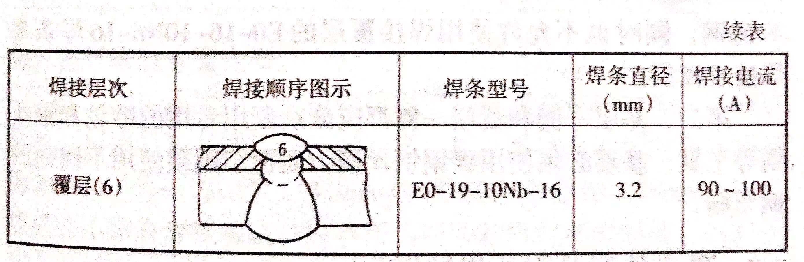 表 13.1.jpg