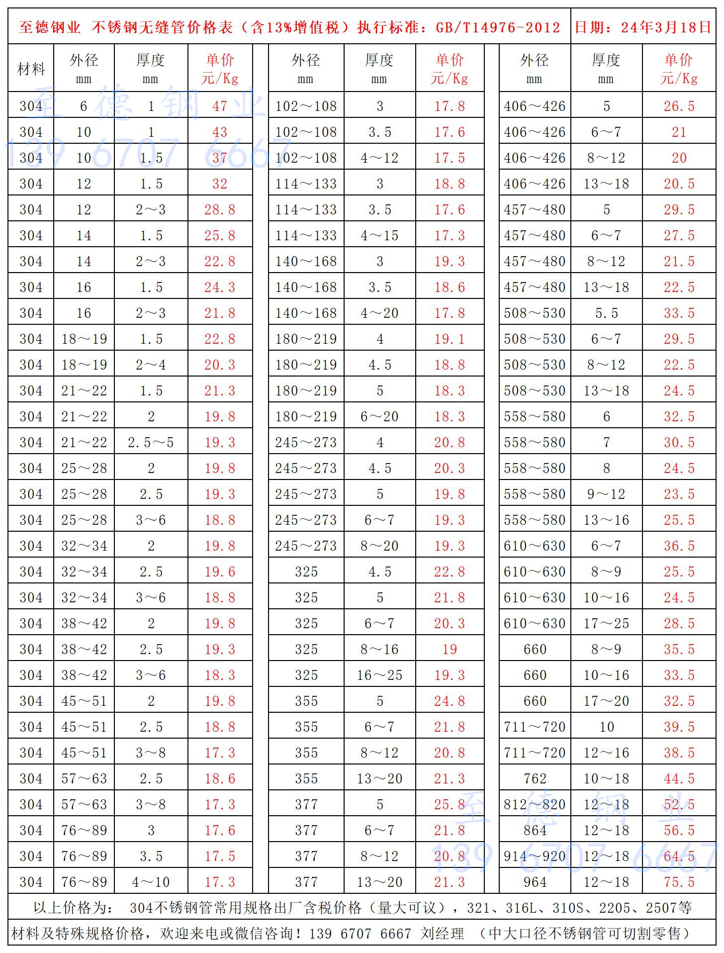 不銹鋼管價格表.jpg